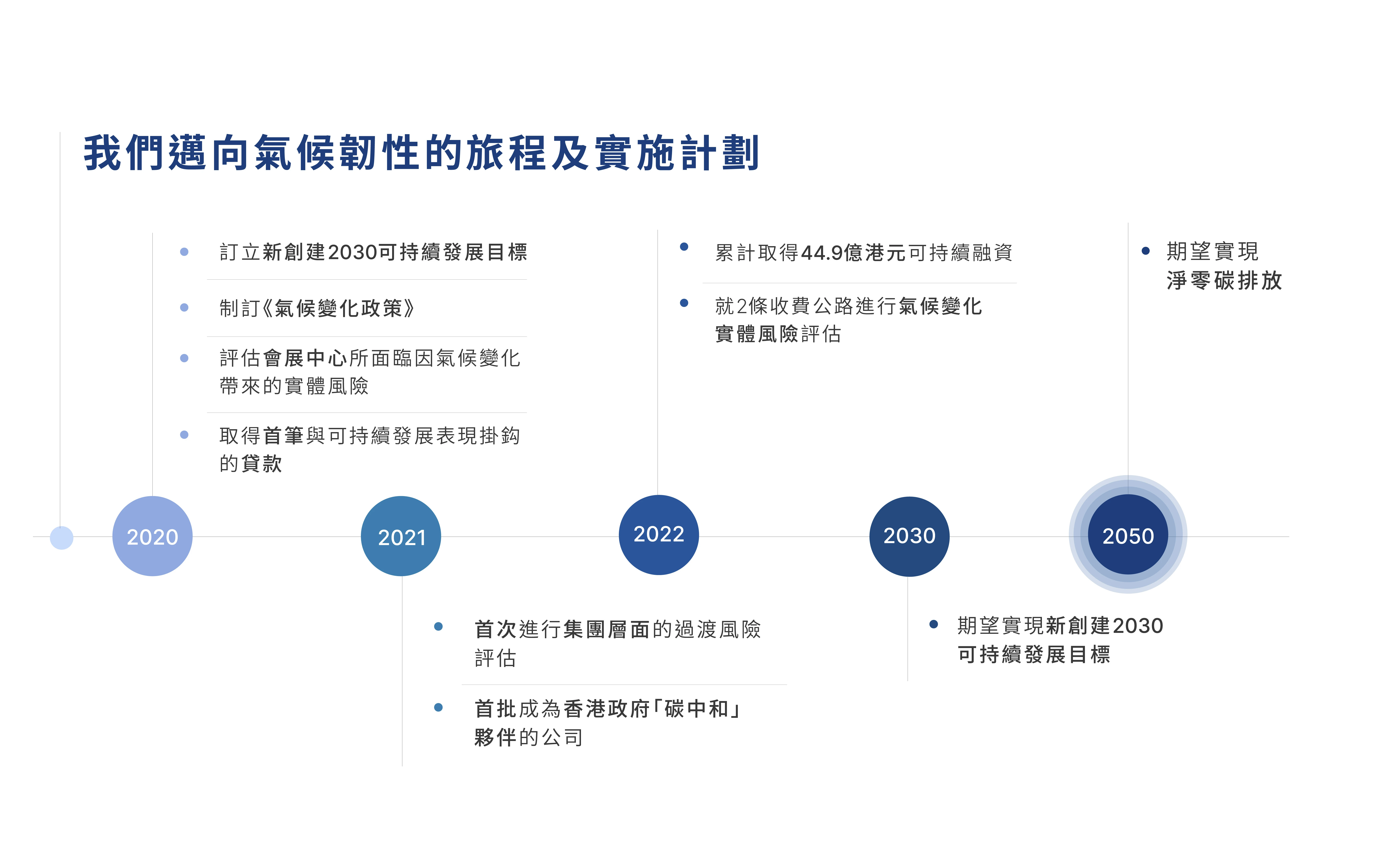 Greenr future climate resilience single line title en_des_v2